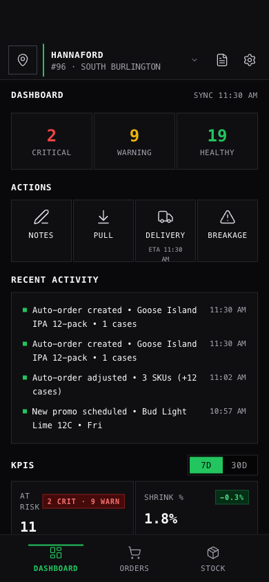 MIDDLEMAN dashboard — risk overview and quick actions